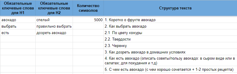 Поисковое продвижение блога компании с нуля: кейс METRO Cash &#038; Carry Ukraine - фото 11