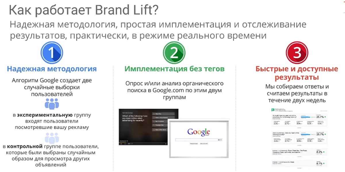 Эффективный комплекс контекстной рекламы для бренда: кейс pyramida.ua - фото 17