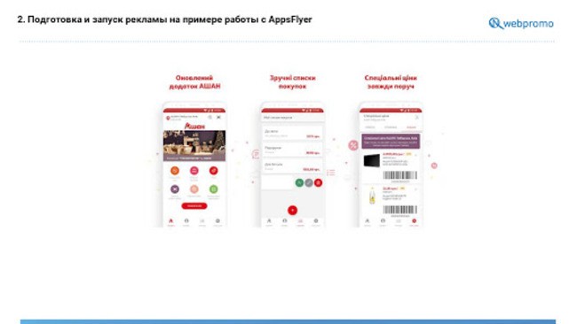 Реклама мобильных приложений в Facebook и Instagram: кейс Auchan Retail Украина - фото 6