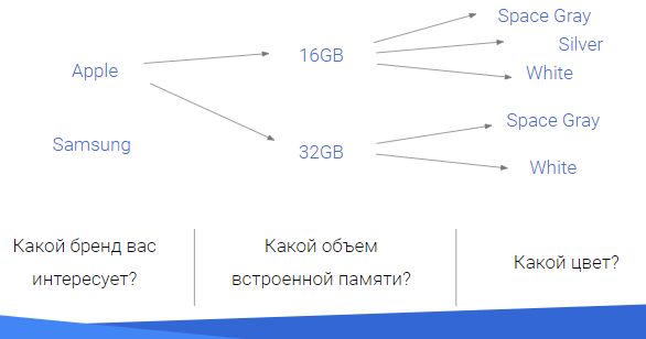 Как увеличить эффективность Lead Ads в Facebook за счет работы с формой - фото 7