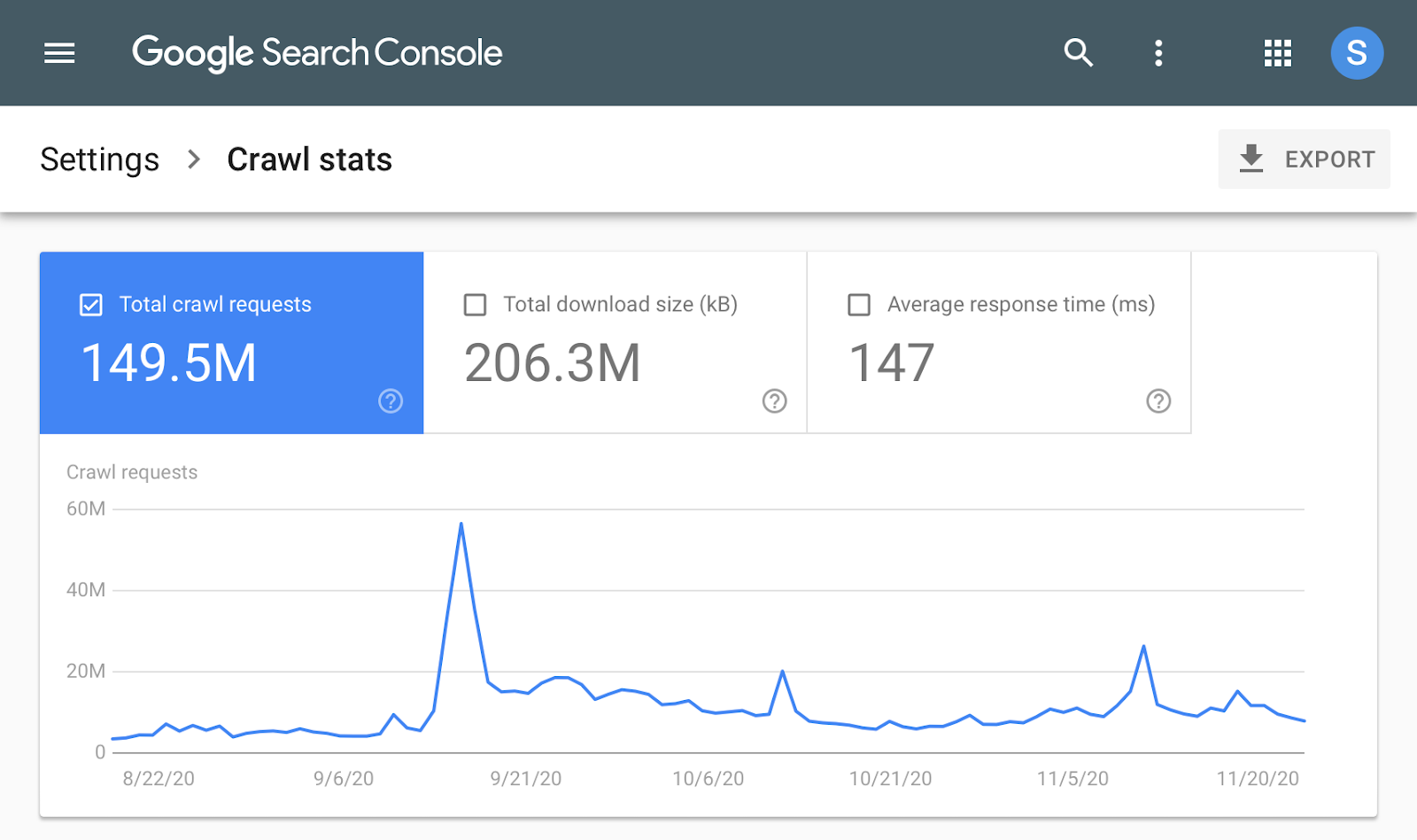 Графика отчета «Статистика сканирования» в Google Search Console