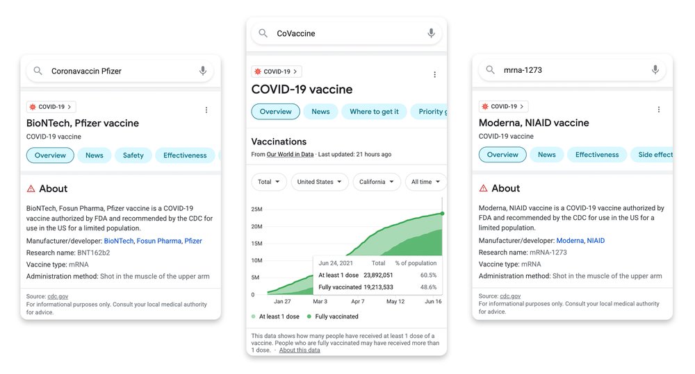 новая многозадачная унифицированная модель (Multitask Unified Model, MUM) в поиске впервые была опробована на запросах, связанных с вакцинами против COVID-19