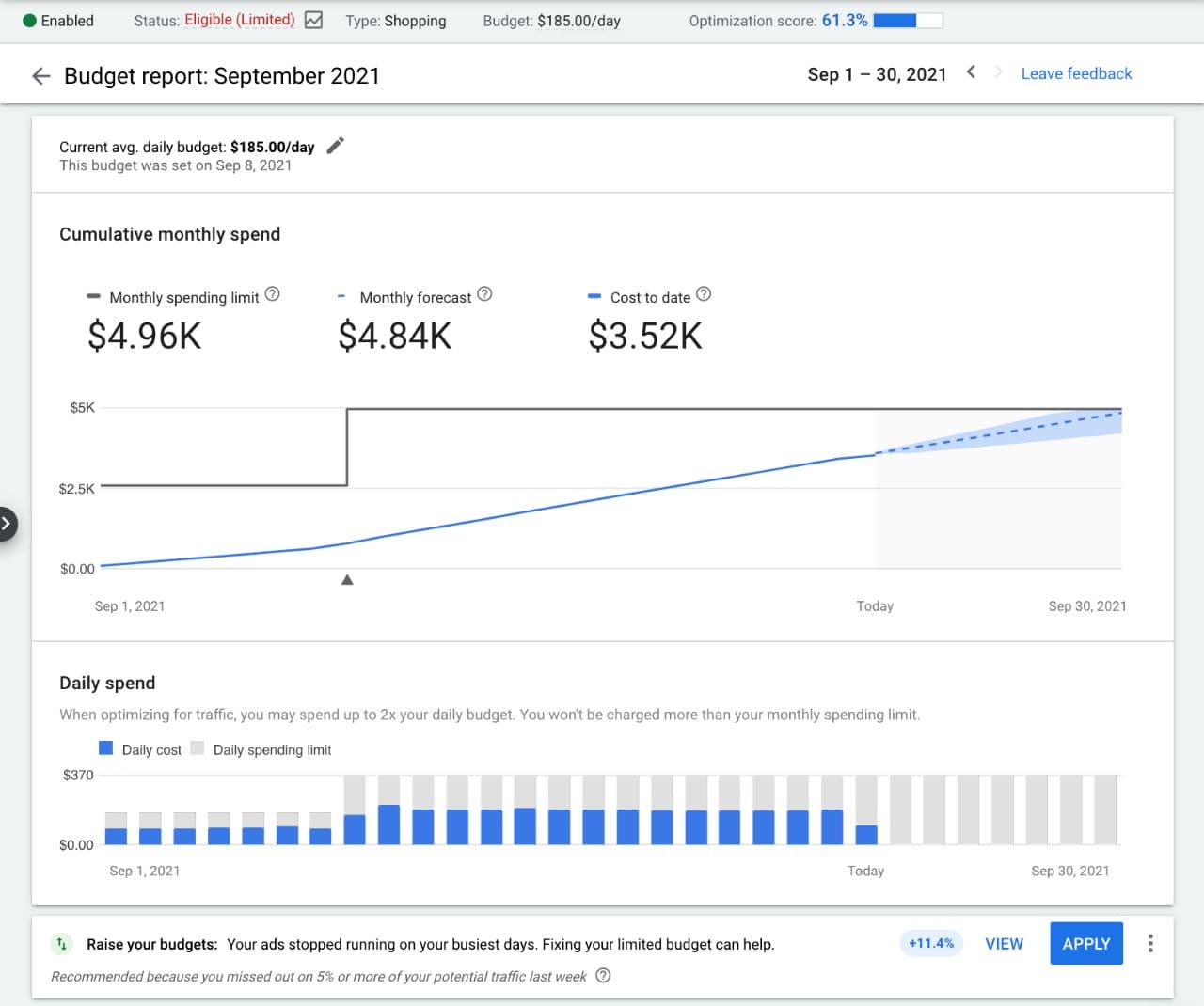 Новый отчет для визуализации данных бюджета кампании в Google Ads доступен в разделах «Кампании» и «Группа объявлений» вашего аккаунта. Вы можете узнать детальнее как найти и получить доступ к отчету о бюджете в Справочном центре Google Рекламы.