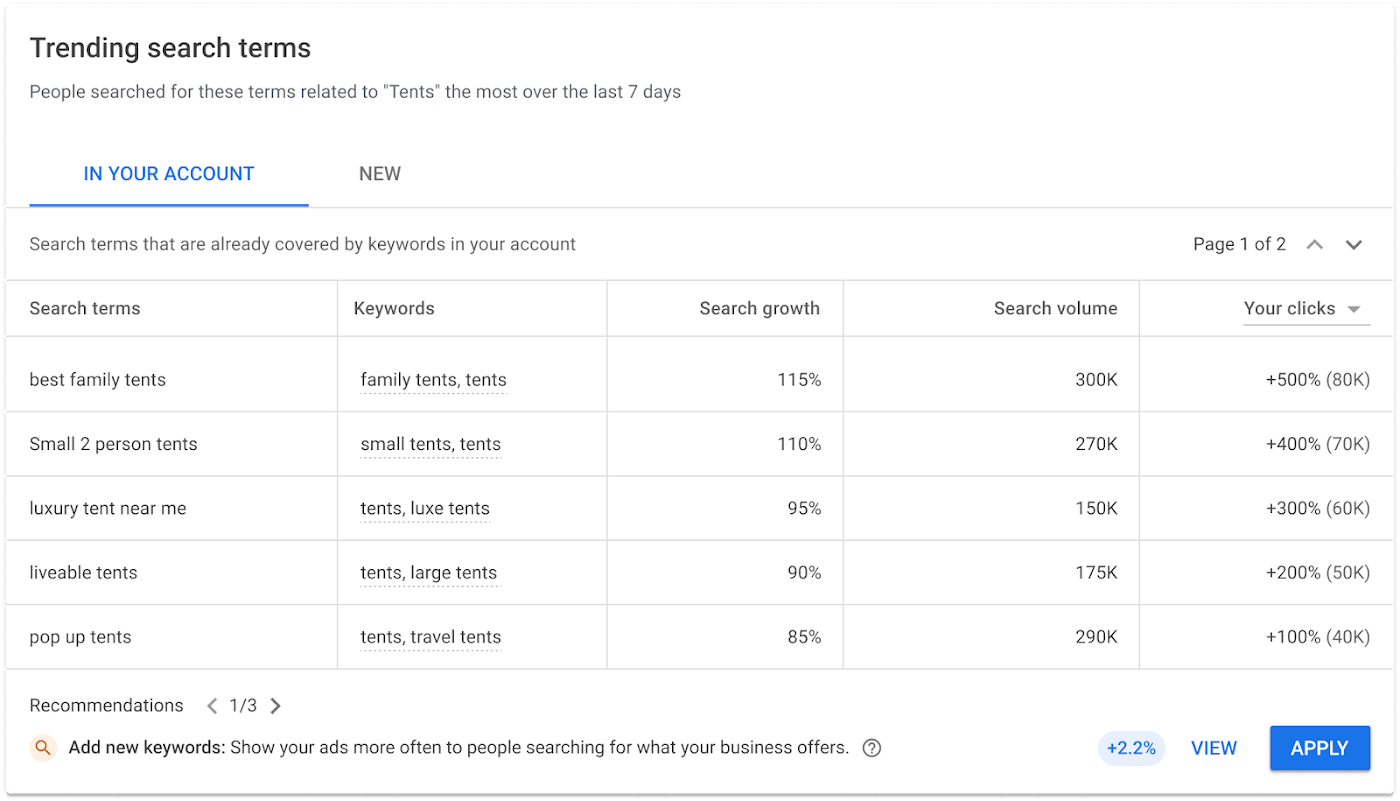 Популярные поисковые запросы в Статистике поиска тенденций Google