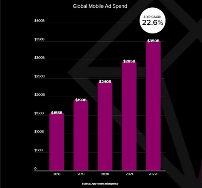 Популярность мобильных приложений