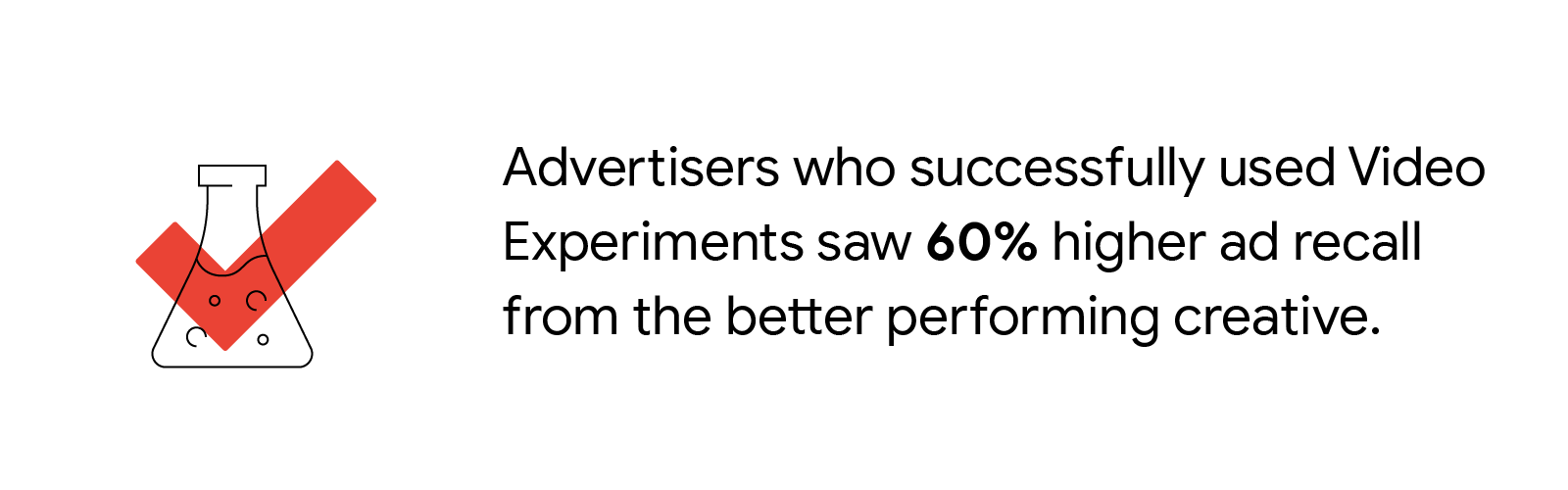 Успешные эксперименты с использованием разных креативов приводят к 60% повышаемости запоминанию рекламы