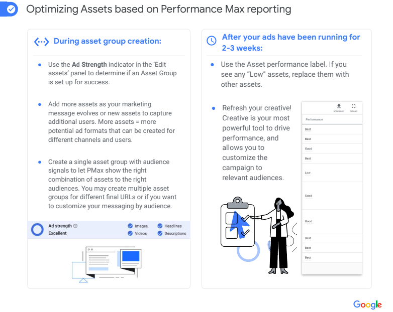 Оптимизация объектов на основе отчетов производительности Performance Max (Optimizing Assets based on PMax reporting)