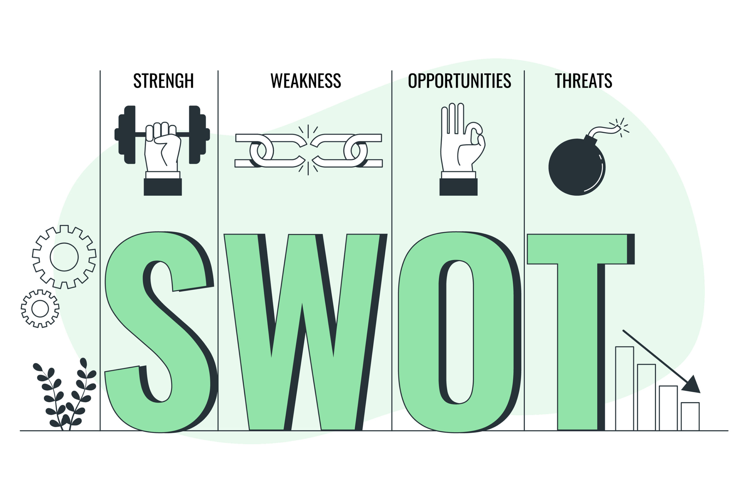 SWOT-анализ компании: что это такое, где его используют, примеры