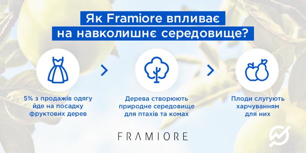 український бренд FRAMIORE 
