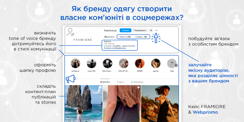 Рекламна кампанія для українського бренду одягу. Кейс Webpromo