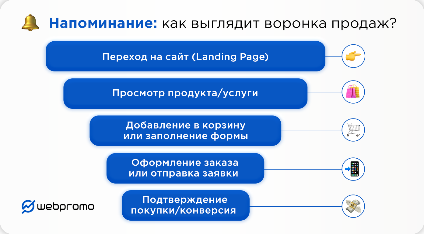 Как маркетологу эффективно собирать и отслеживать данные: 10 идей для отчетов в Looker Studio - фото 4
