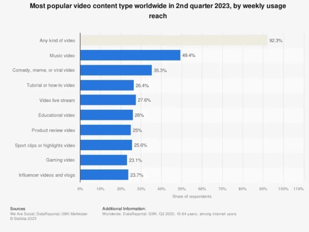 Тренди контент-маркетингу — статистика