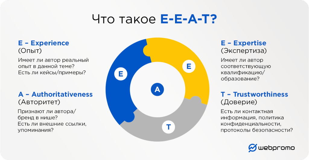 Поведенческие факторы как способ влияния на ранжирование в поисковой системе Google - фото 3
