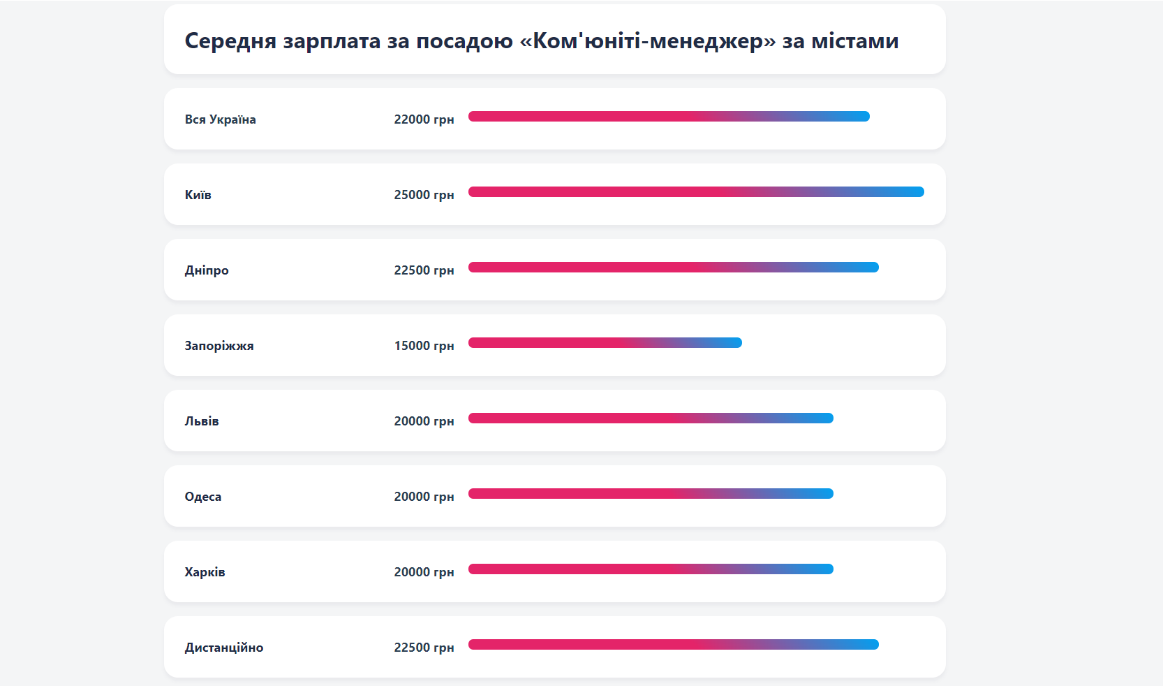 Комьюнити-менеджер — кто это и чем занимается? Преимущества и недостатки профессии, перспективы на рынке труда Украины