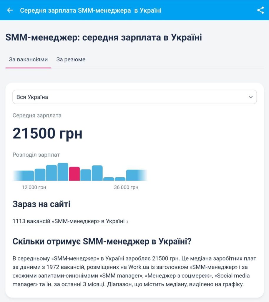 хто такий SMM менеджер