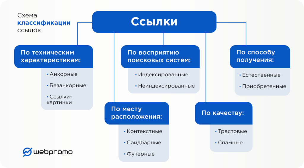 Линкбилдинг