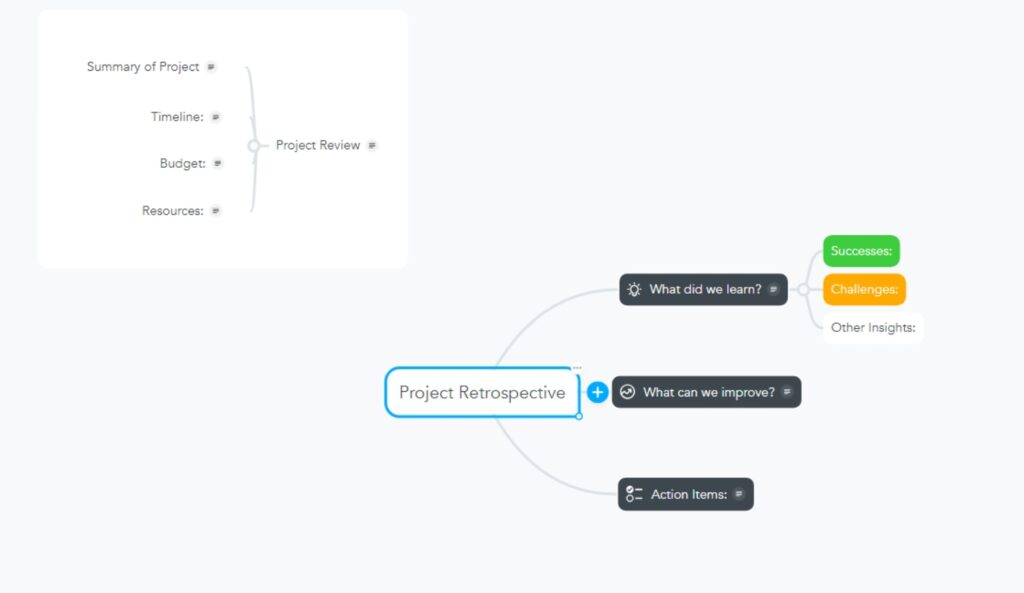 Ментальна карта у MindMeister