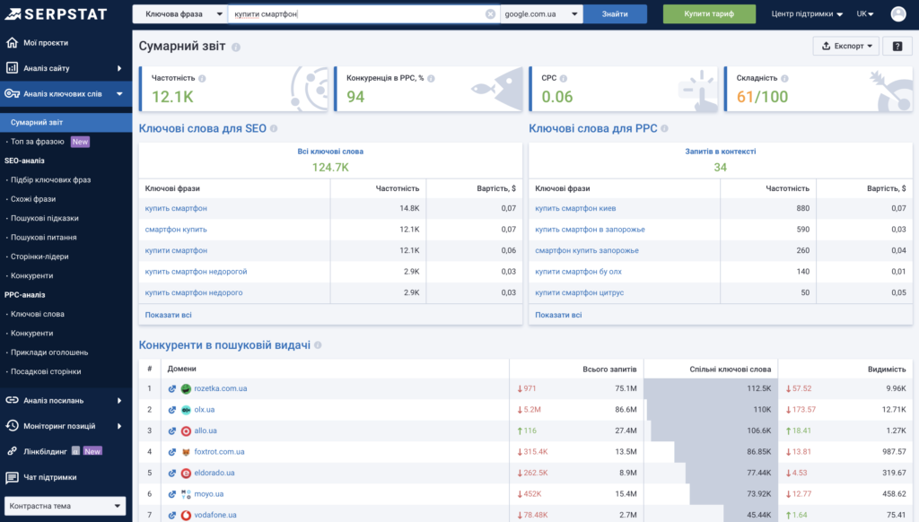 посик конкурентов Serpstat