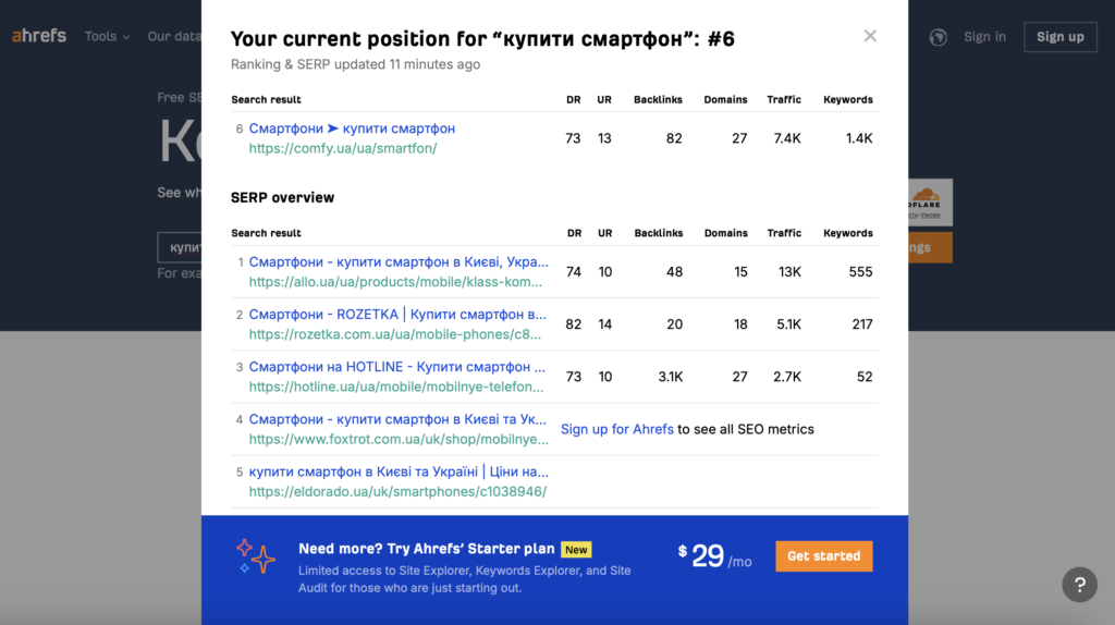 анализ конкурентов Ahrefs_keyword