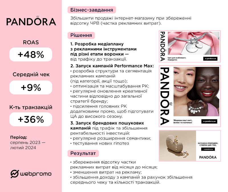 Как вдвое увеличить ROAS для e-commerce в ювелирной нише: кейс Pandora и Webpromo