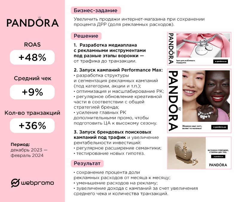 Как вдвое увеличить ROAS для e-commerce в ювелирной нише: кейс Pandora и Webpromo - фото 1