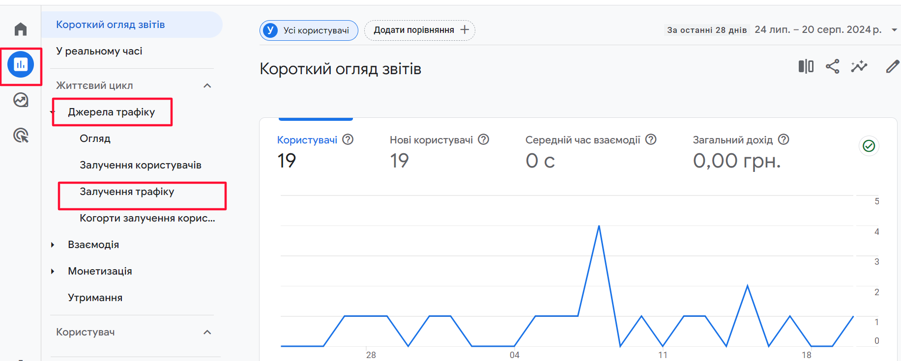 Что такое UTM-метки и как они могут изменить ваш подход к анализу данных?