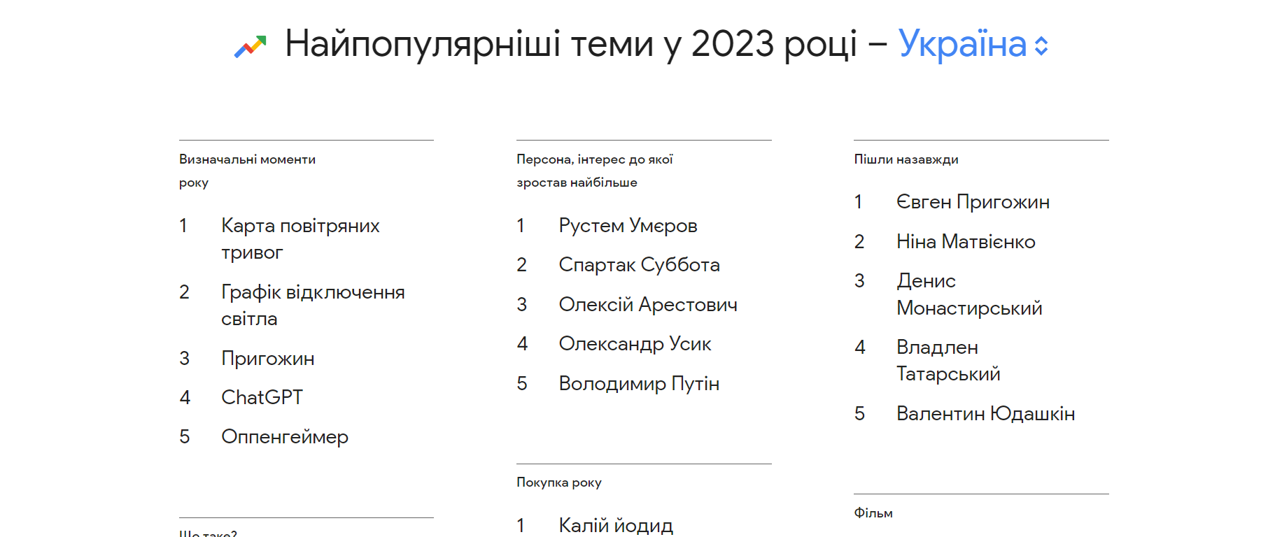 Самые популярные поисковые запросы в Google в 2024 году: чем интересуется ваша аудитория сегодня?