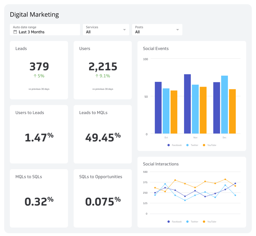 Аналітичний дашборд Klipfolio: SEO-просування