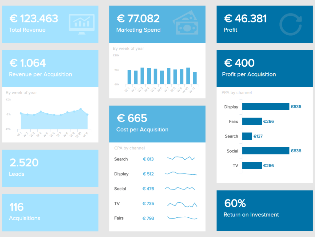 Аналітичний дашборд datapine: KPI