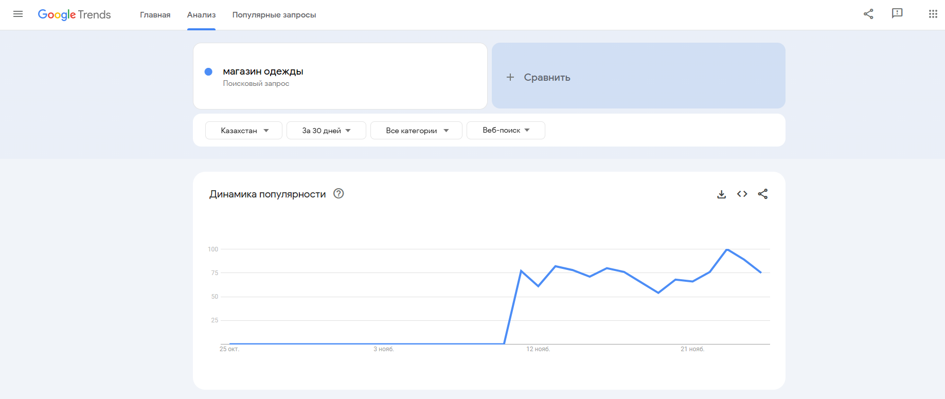 Анализ ниши как дорожная карта к успеху бизнеса на рынке. Шаги и инструменты для достижения результатов