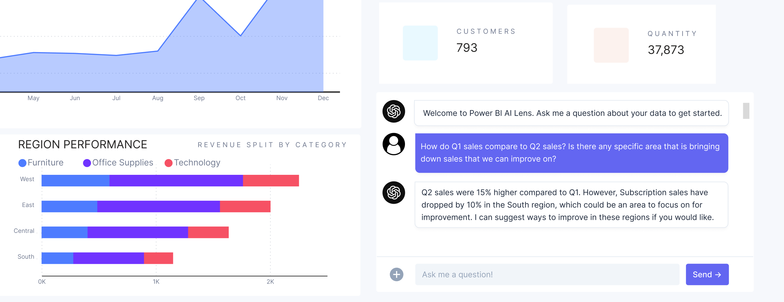 Почему Power BI — это must-have для современного маркетолога? Краткий обзор инструмента и его ключевых функций