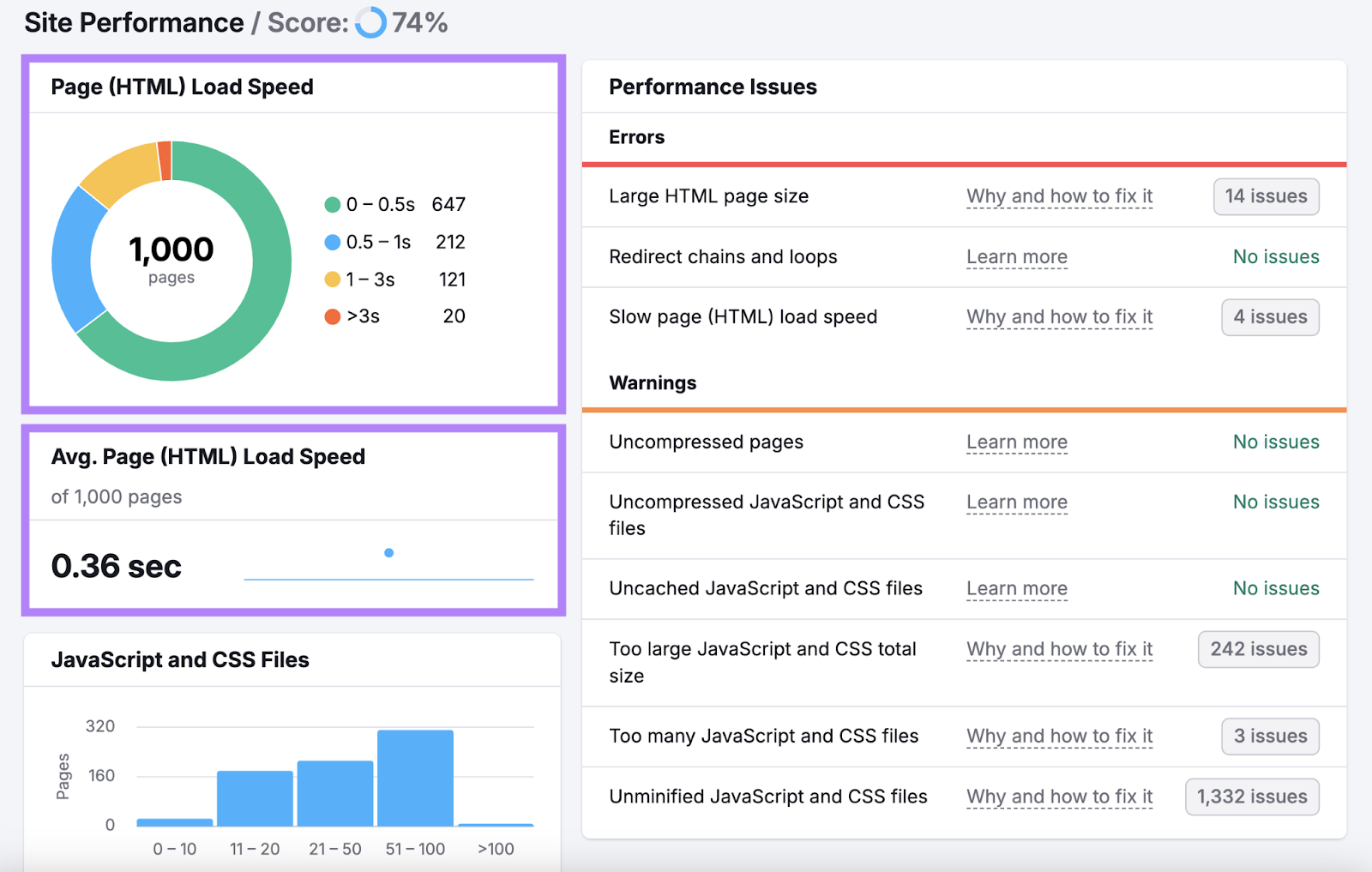 ТОП-5 альтернатив отчету о времени загрузки страниц в Google Analytics 4