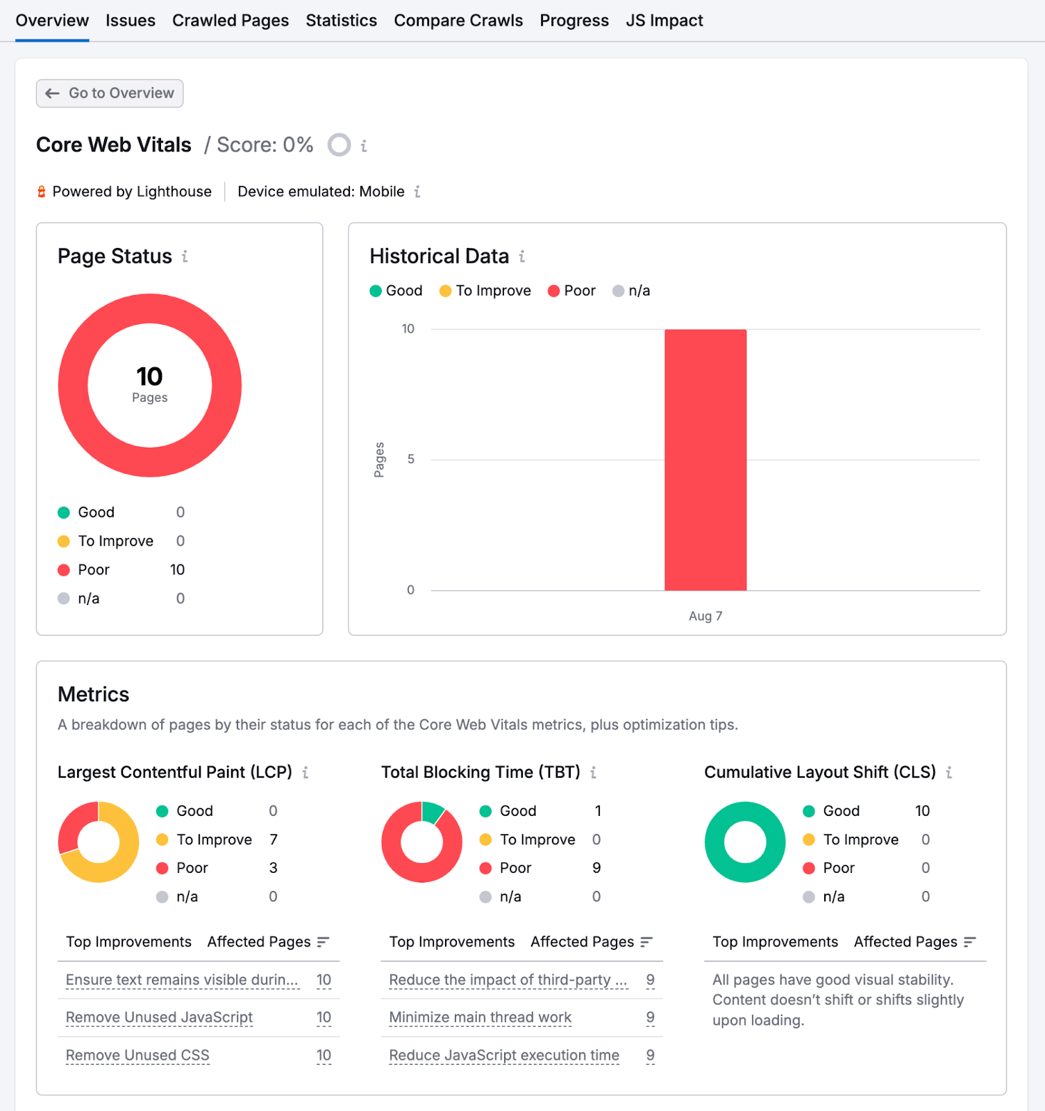 ТОП-5 альтернатив отчету о времени загрузки страниц в Google Analytics 4