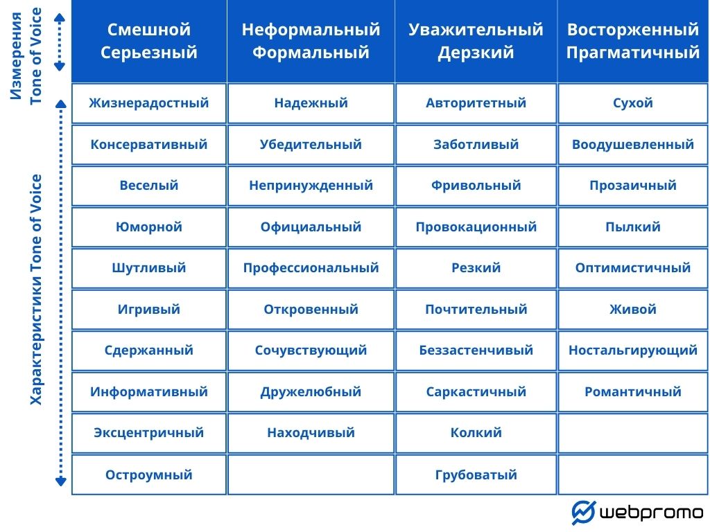 От слов к эмоциям: что такое tone of voice и как выбрать правильный для своего бренда?