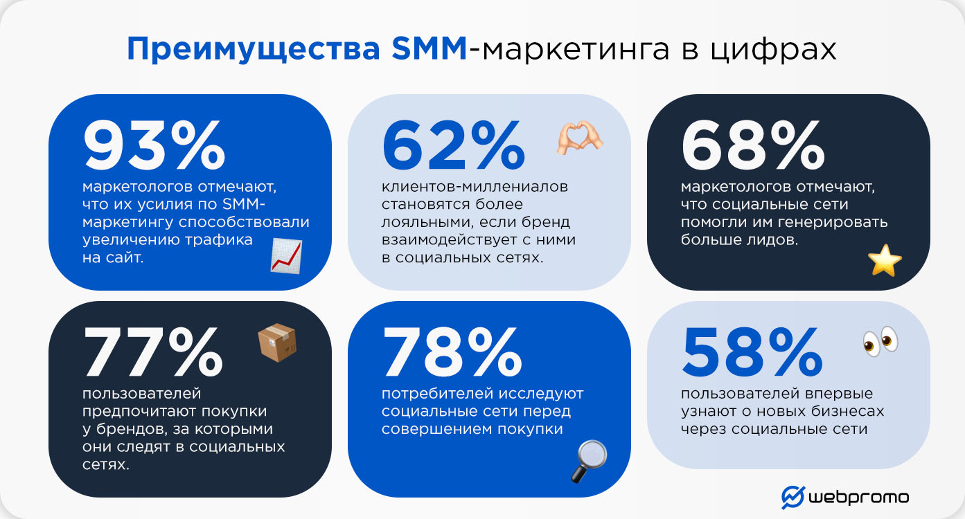 Что такое SMM и как он работает в пользу брендов? - фото 1