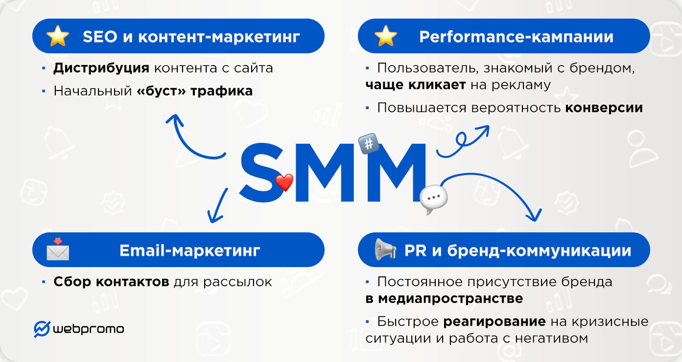 Что такое SMM и как он работает в пользу брендов? - фото 2