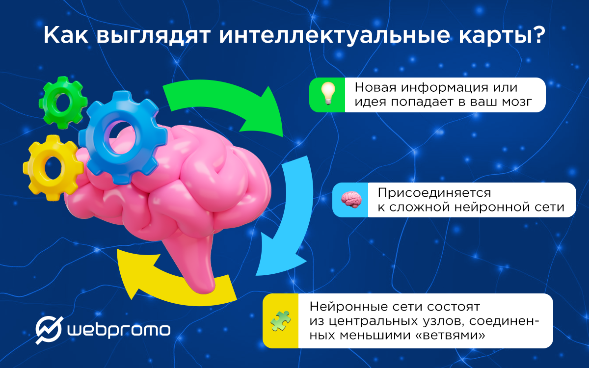 Осваиваем творческий хаос с интеллектуальными картами: подборка лучших инструментов