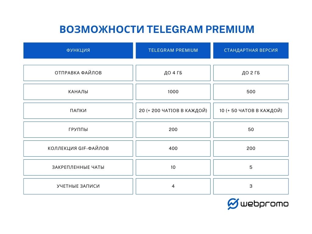Ключевые принципы Premium