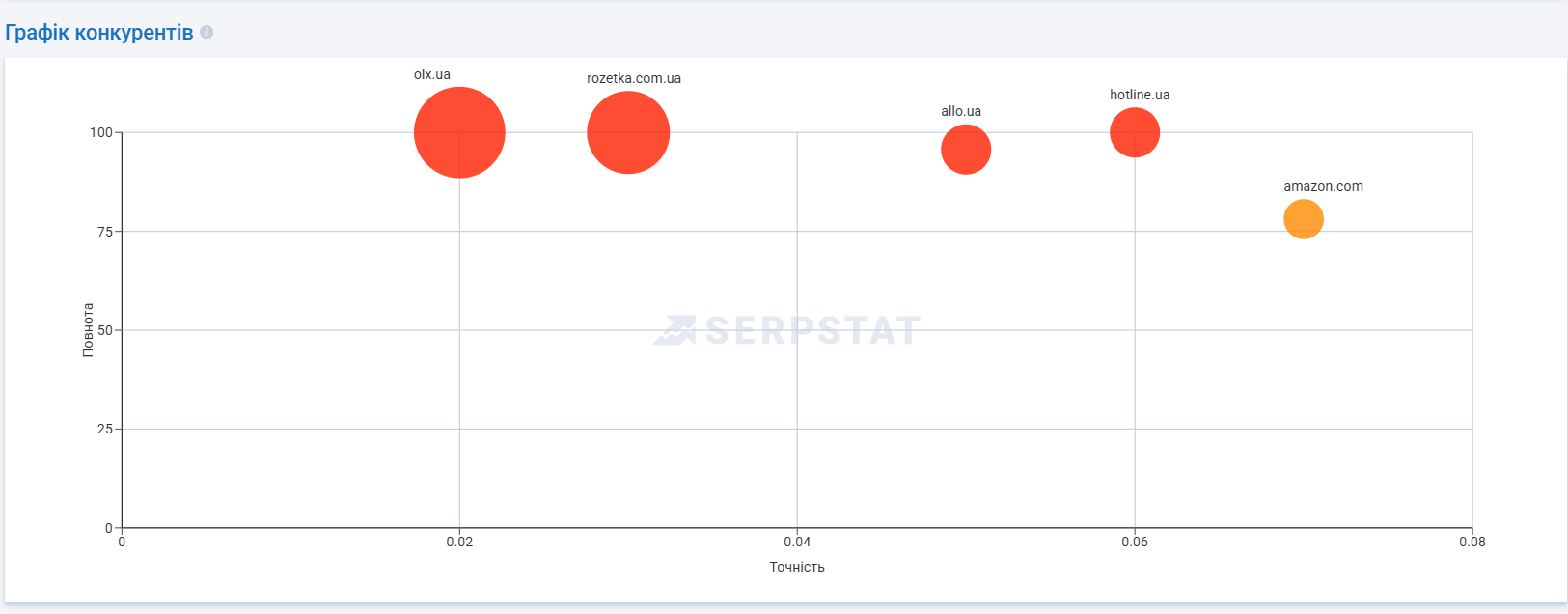 Обзор Serpstat: must-have инструмент для маркетолога