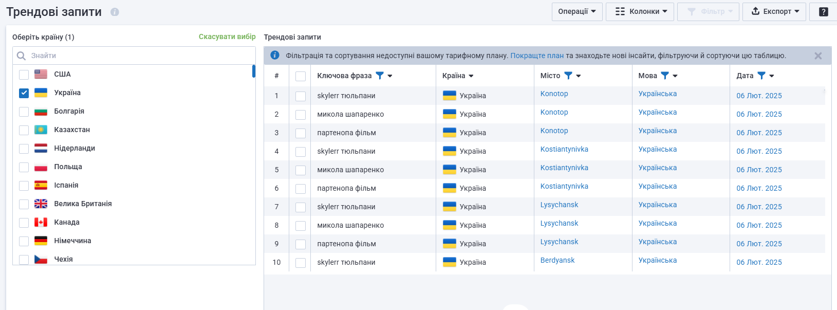 Обзор Serpstat: must-have инструмент для маркетолога