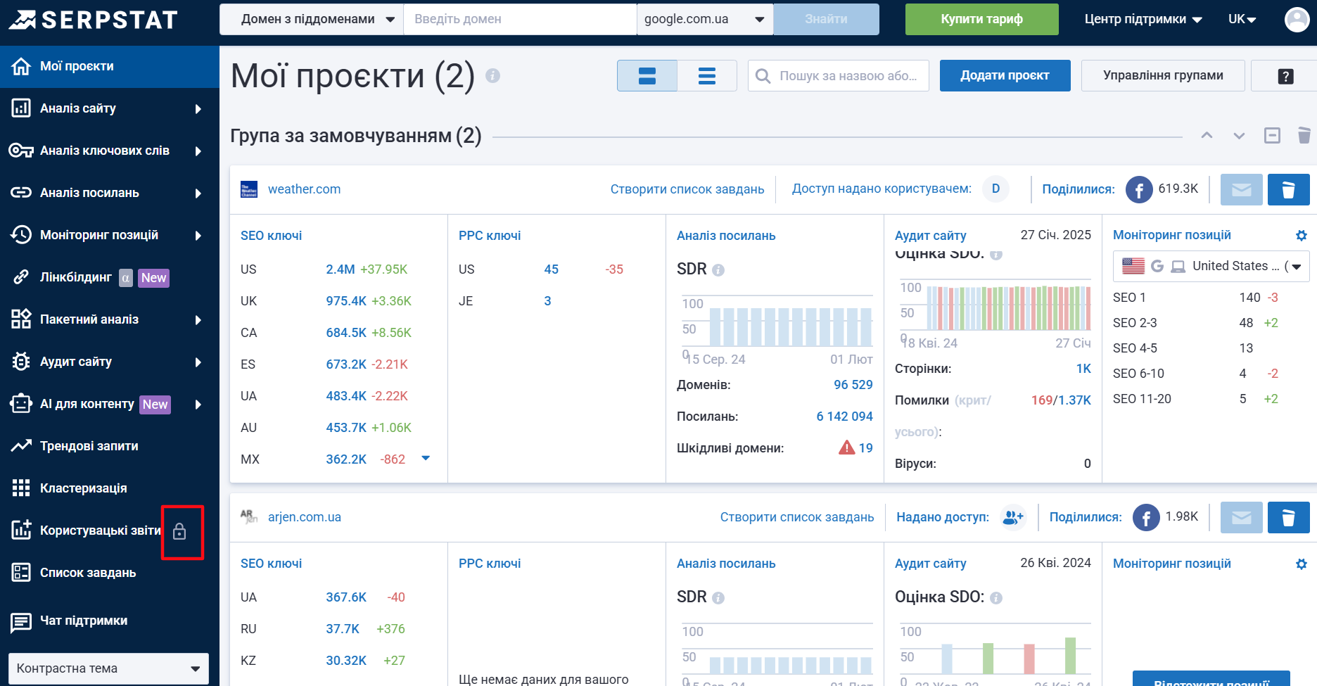 Обзор Serpstat: must-have инструмент для маркетолога