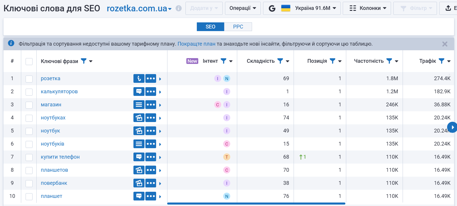 Обзор Serpstat: must-have инструмент для маркетолога