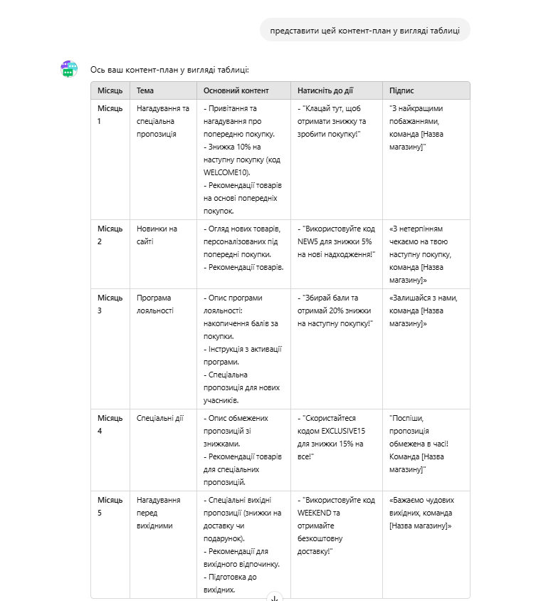 Как создать контент-план с помощью ChatGPT? Идеи промптов для вдохновения