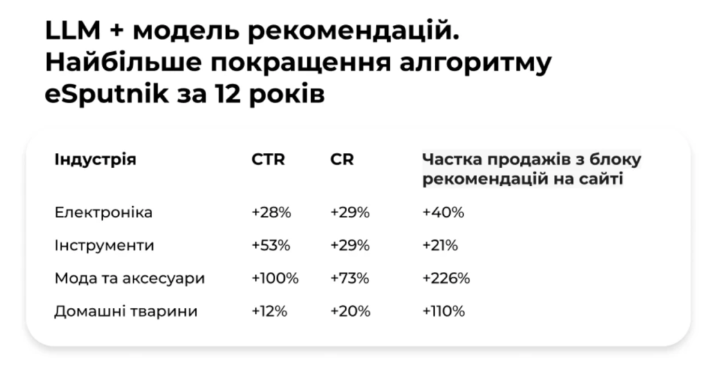 изображения с блога eSputnik