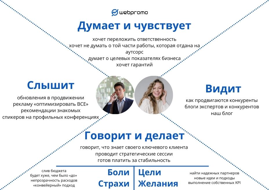 Что такое пользовательский портрет (ЦА) и как его анализировать с помощью Google Analytics? - фото 1