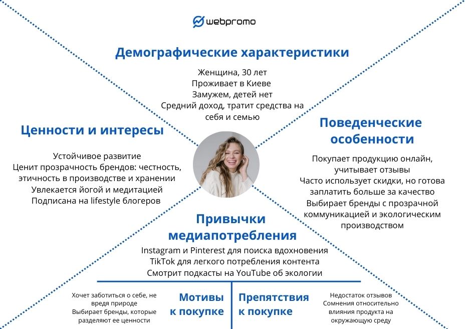 Что такое пользовательский портрет (ЦА) и как его анализировать с помощью Google Analytics? - фото 2