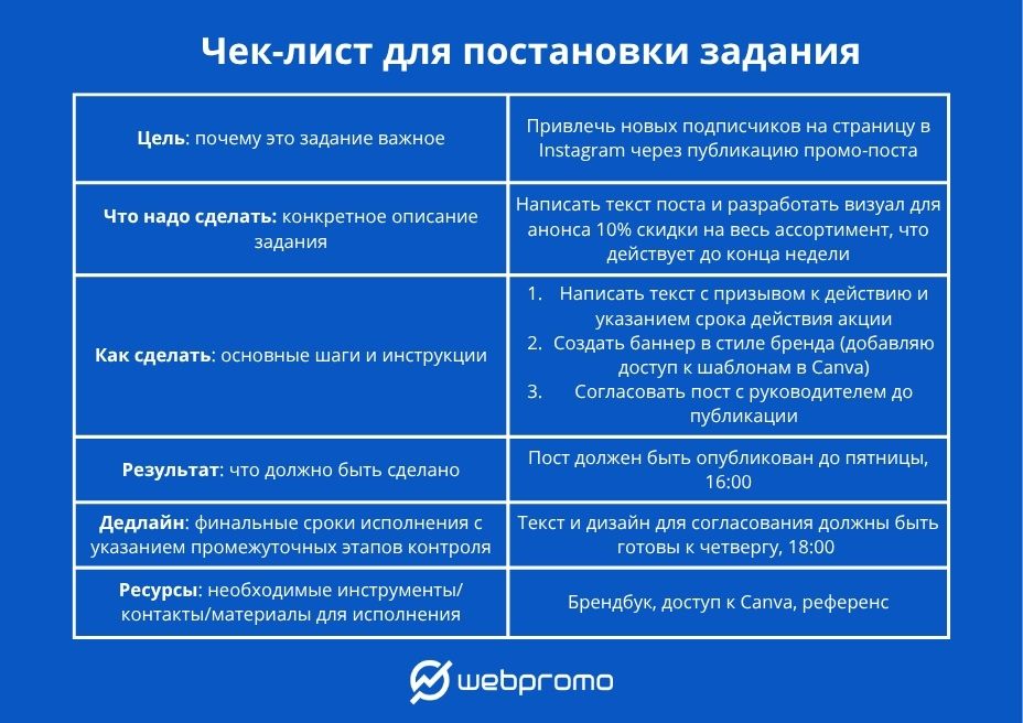 Делегирование как инструмент эффективного лидерства: как маркетологу «вырваться» из рутины и повысить свою продуктивность? 