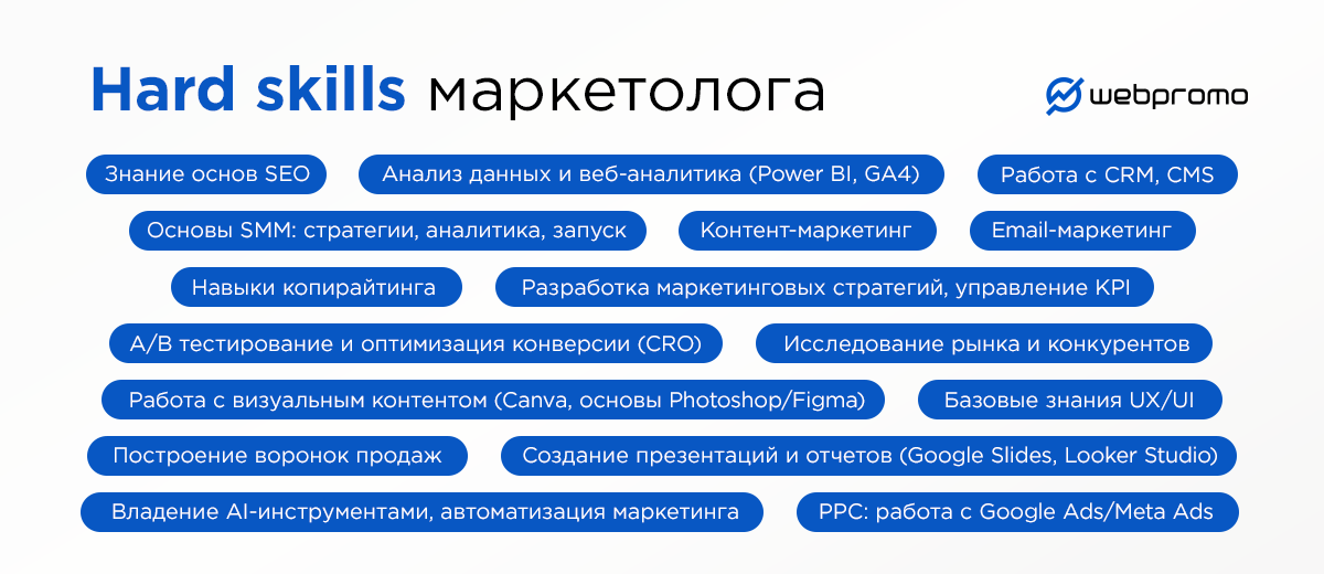 Как составить сильное резюме и портфолио маркетолога? Практический гайд - фото 2
