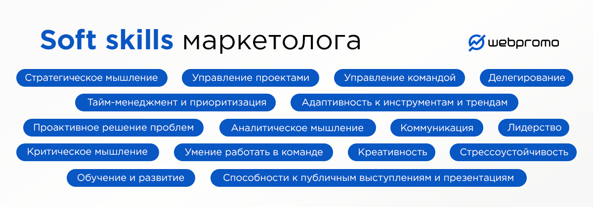 Как составить сильное резюме и портфолио маркетолога? Практический гайд - фото 3
