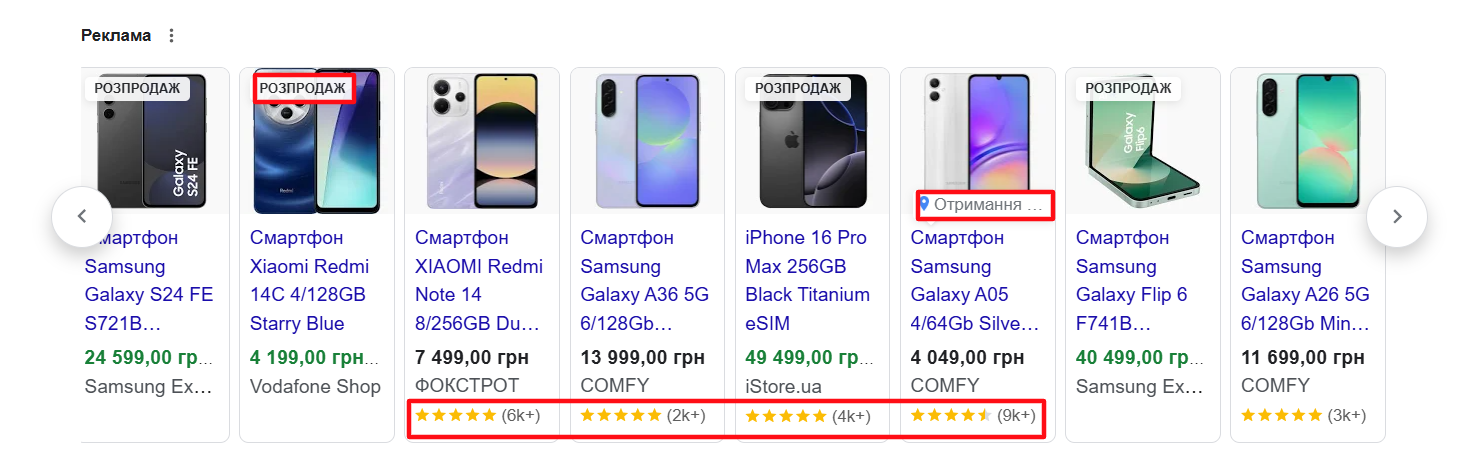 Обновления Google Shopping: что изменилось в рекламе и как это интегрировать в диджитал стратегию - фото 18